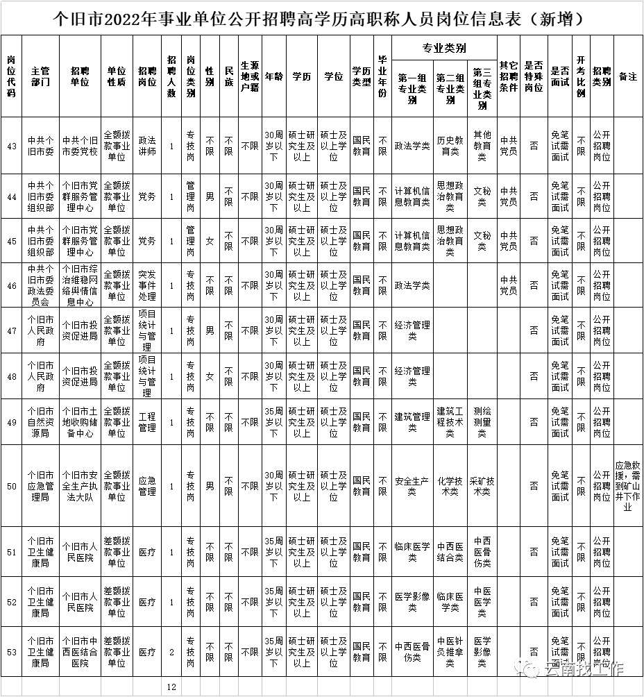包含普洱市2017年事业单位招聘公告的词条