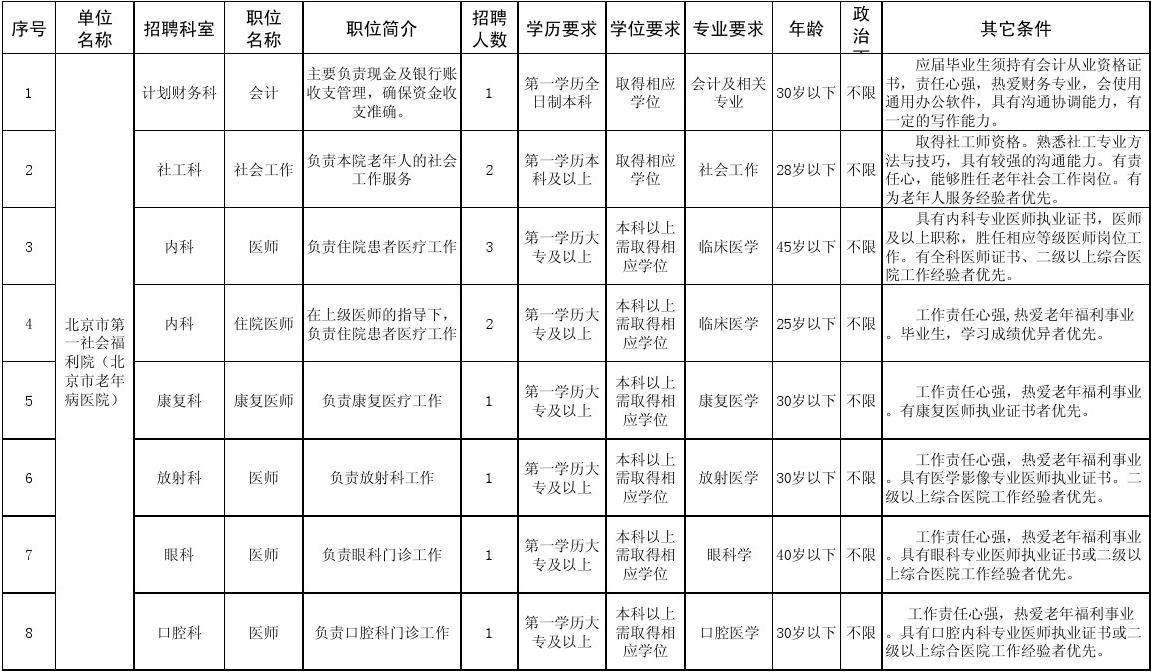 北京市公园事业单位招聘信息(2021年北京公园事业单位招聘)