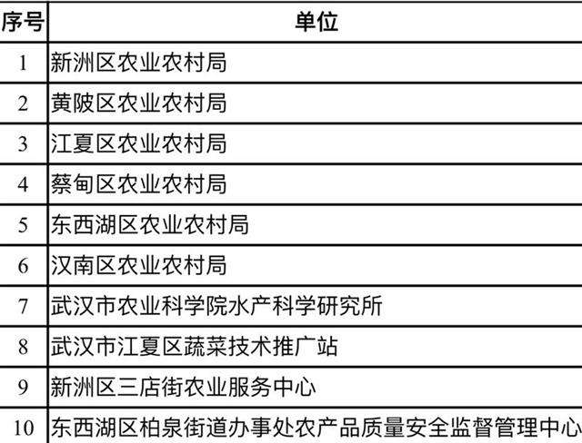菜篮子事业单位(事业单位取消编制)