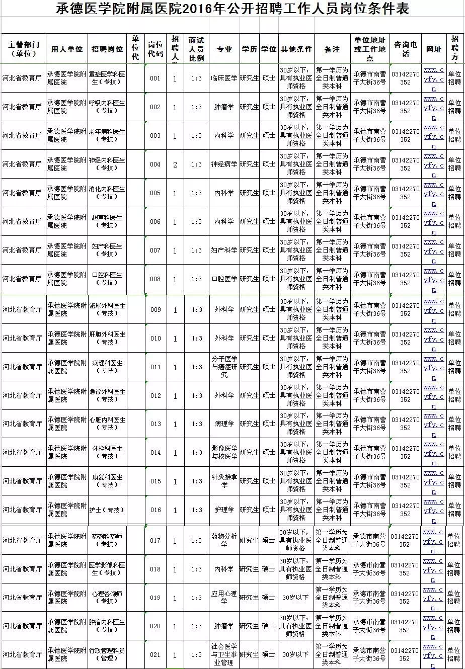 甘肃省公务员事业单位招聘2015年的简单介绍