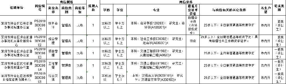坪山事业单位(2022坪山碧岭招聘)