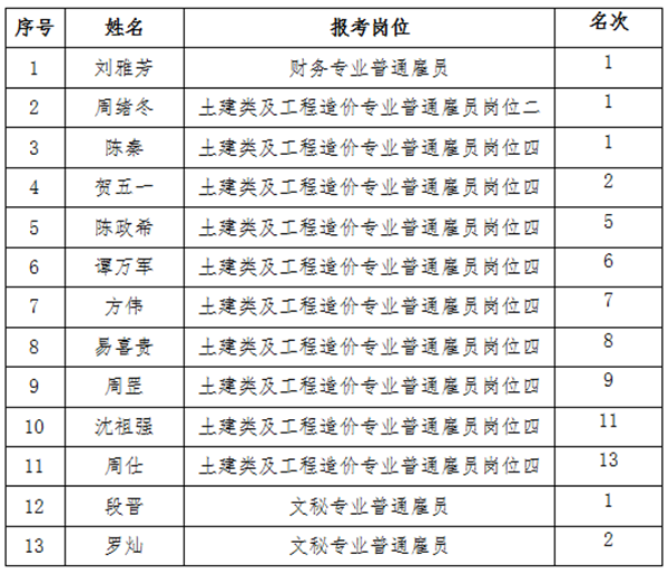 坪山事业单位(2022坪山碧岭招聘)