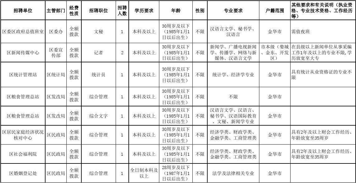 事业单位企业性质招聘(企业性质和企业类型一样吗)
