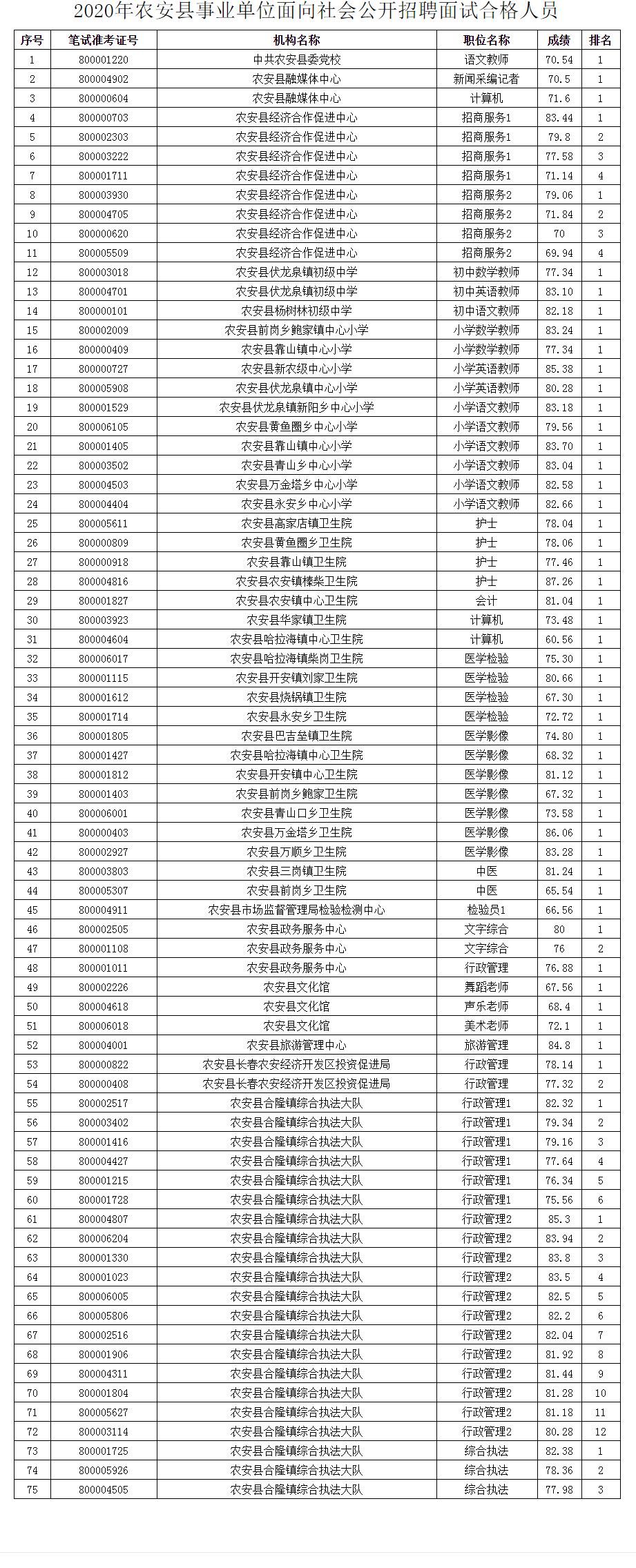 农安县事业单位招聘公告(2021农安县事业单位招聘公告)