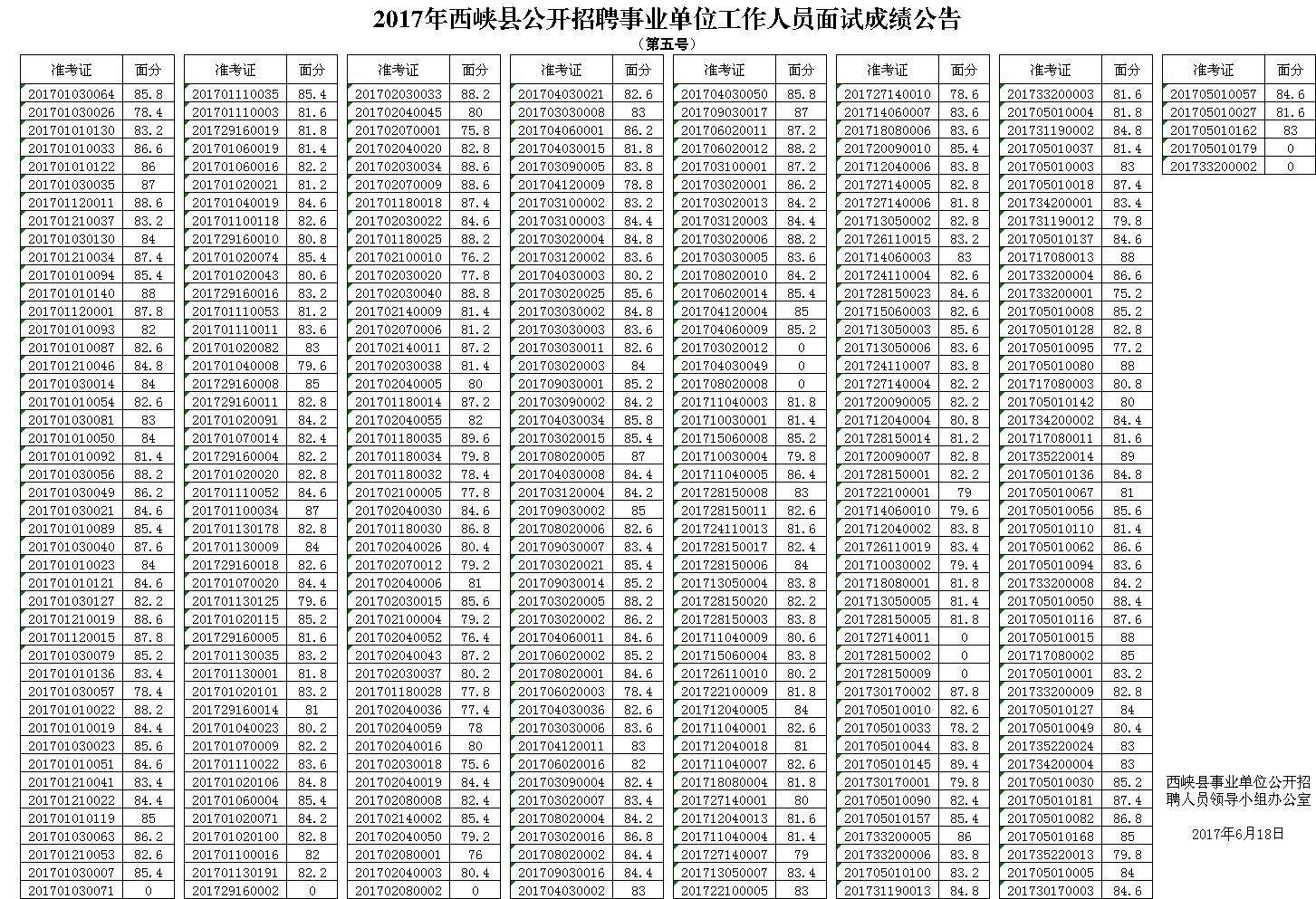无为县事业单位2017(无为事业单位招聘2021)