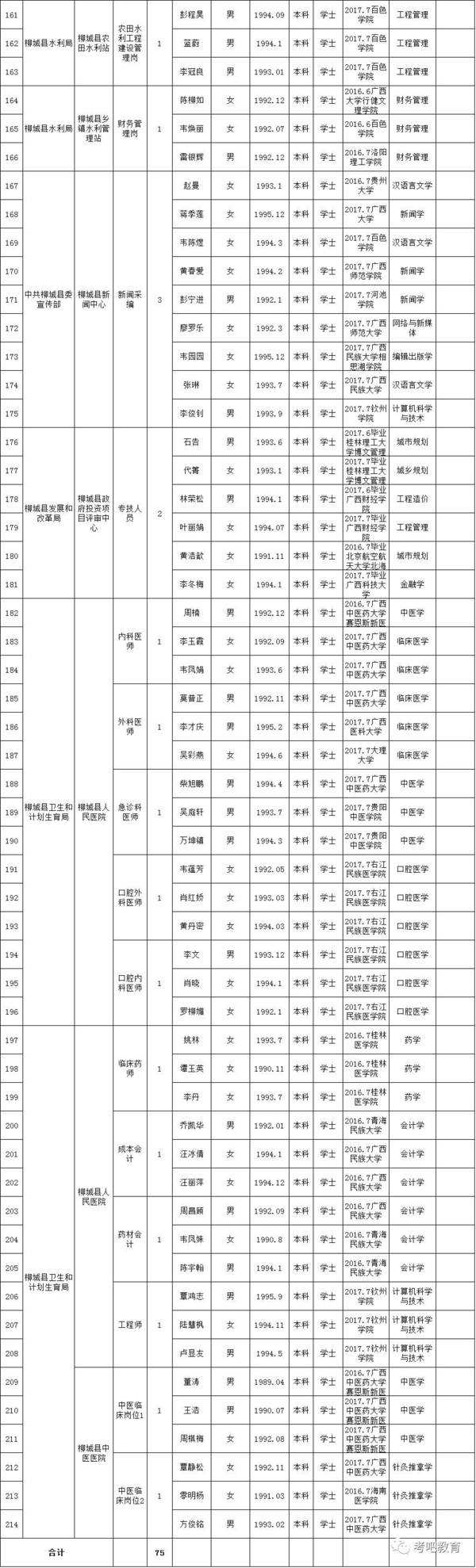无为县事业单位2017(无为事业单位招聘2021)