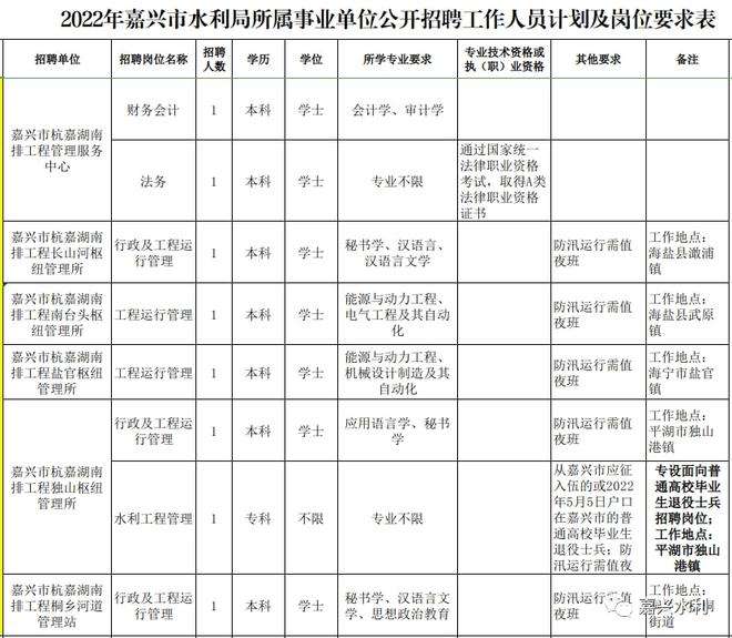 包含水利事业单位招聘考题的词条