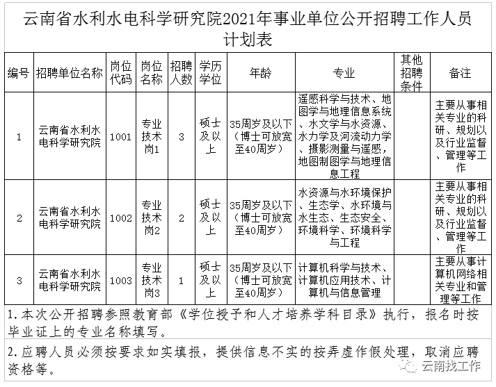 包含水利事业单位招聘考题的词条