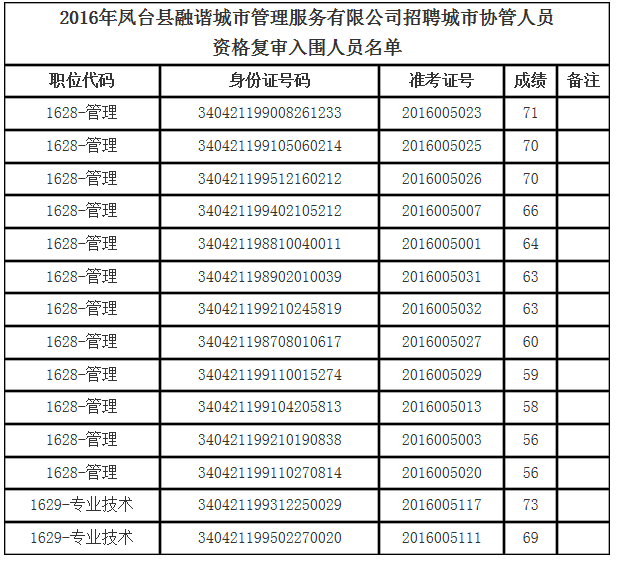 兴义市事业单位复审(兴义事业单位笔试成绩)