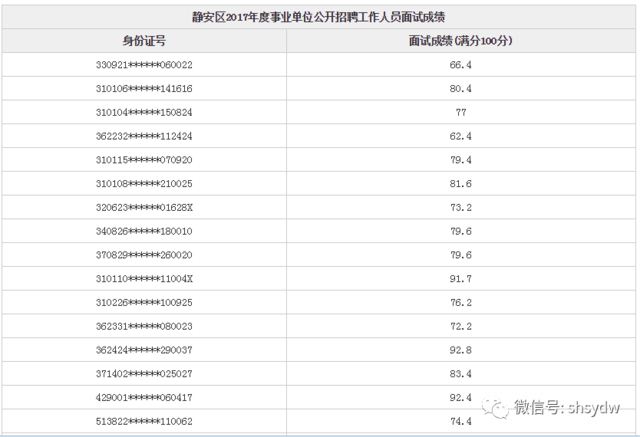 福清事业单位2016面试(2021福州事业单位面试名单)