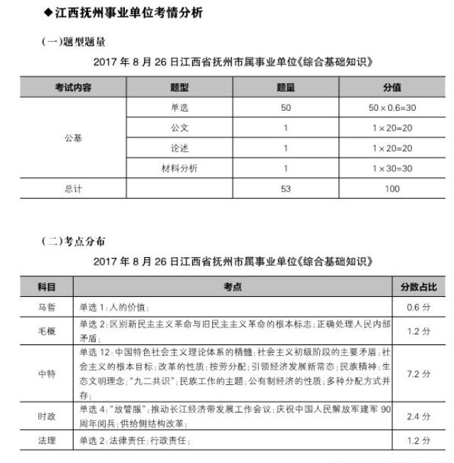 事业单位考试考什么(事业单位考试考申论吗)