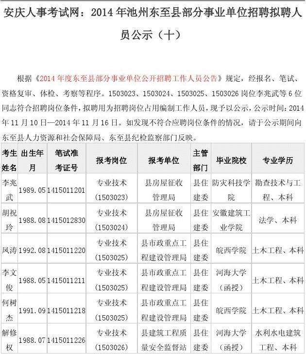 无为事业单位招聘网(无为市人事考试网官网)