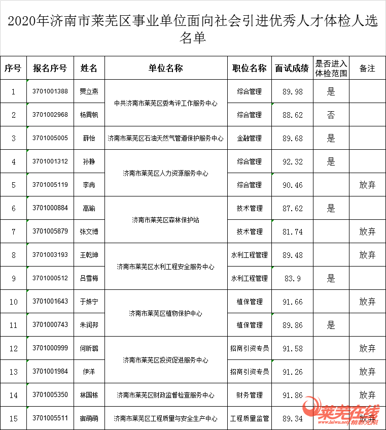 济南市市直事业单位招考(2020年历城区幼儿园招聘)