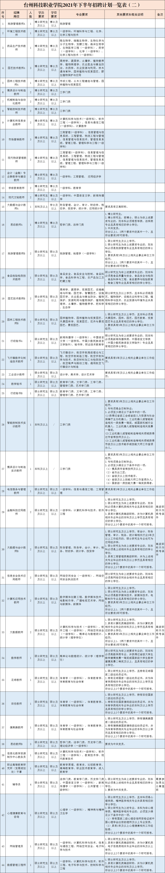台州有哪些事业单位招聘(临海事业单位招聘2020)