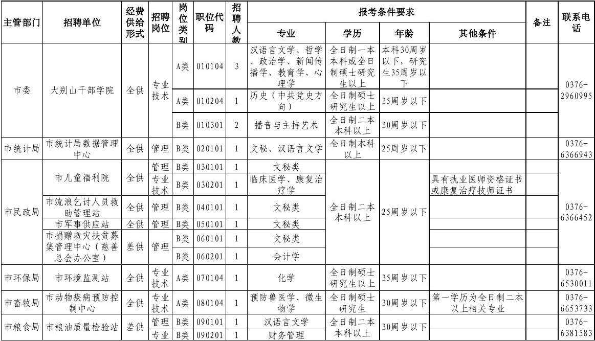石门有哪些事业单位(石门县2020年事业单位招聘)