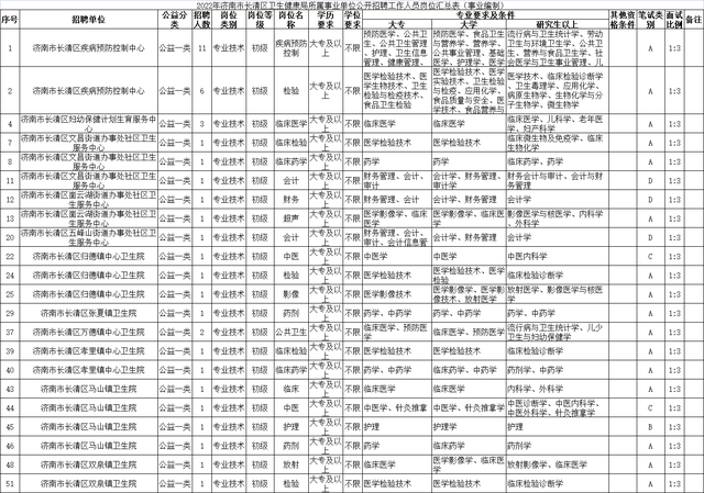 长清事业单位招牌(武清区事业单位招聘)