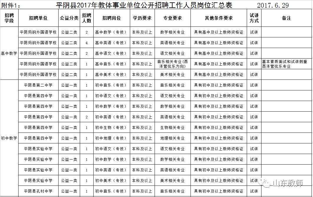长清事业单位招牌(武清区事业单位招聘)