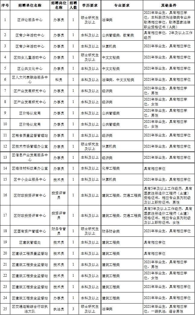 苏州医疗卫生事业单位招聘信息的简单介绍