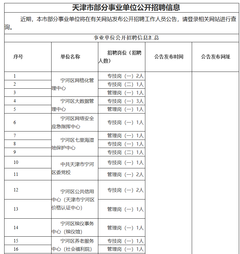 宁河卫生事业单位(宁河招聘网最新招聘)