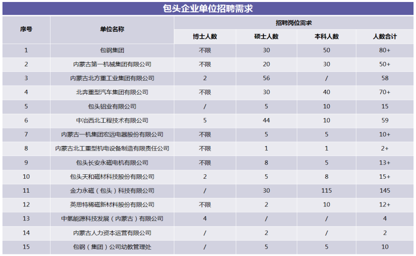 包头事业单位人才引进(鄂尔多斯人才引进2021)