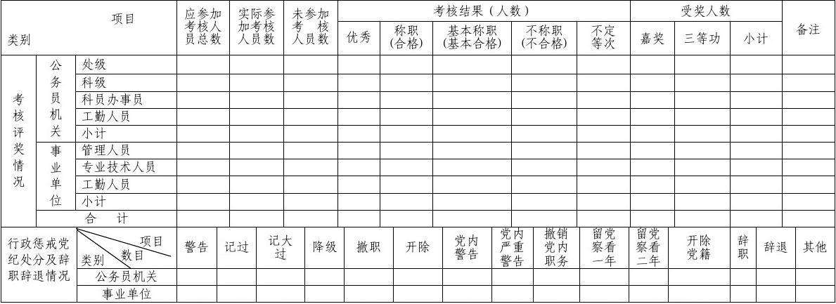 事业单位岗位考核内容(事业单位全面考核重点考核)
