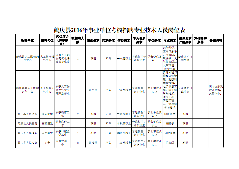 事业单位岗位考核内容(事业单位全面考核重点考核)