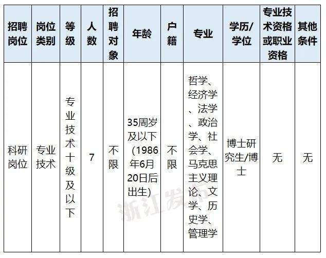 包含福州市社会科学院事业单位招聘的词条