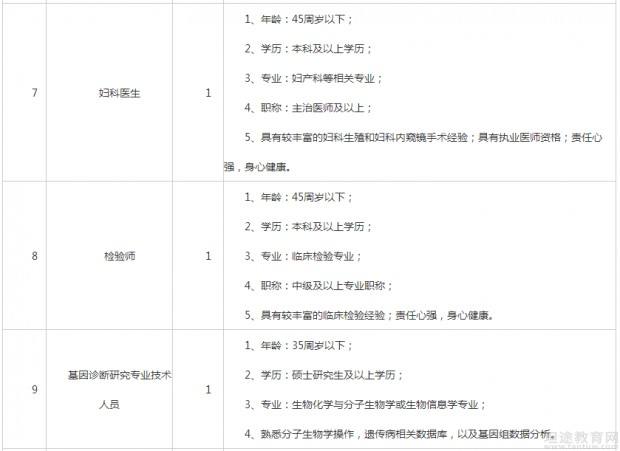 包含福州市社会科学院事业单位招聘的词条