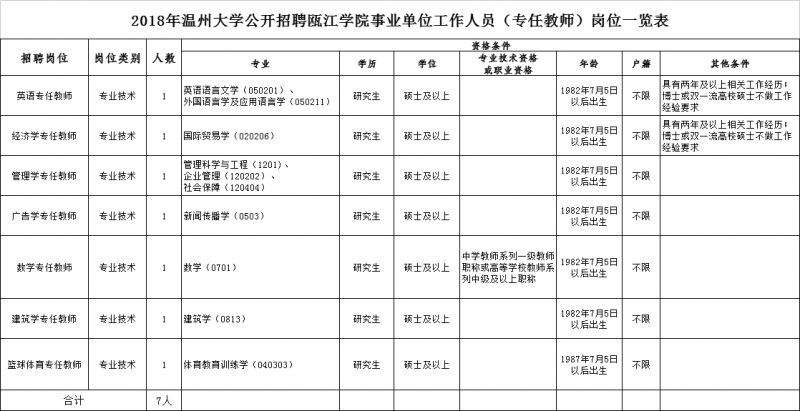 温州事业单位体检名单(事业单位体检标准2020)