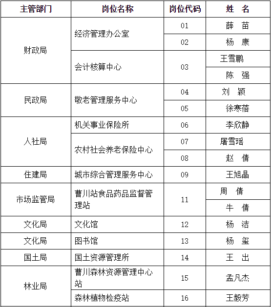 关于2016平陆事业单位录取的信息