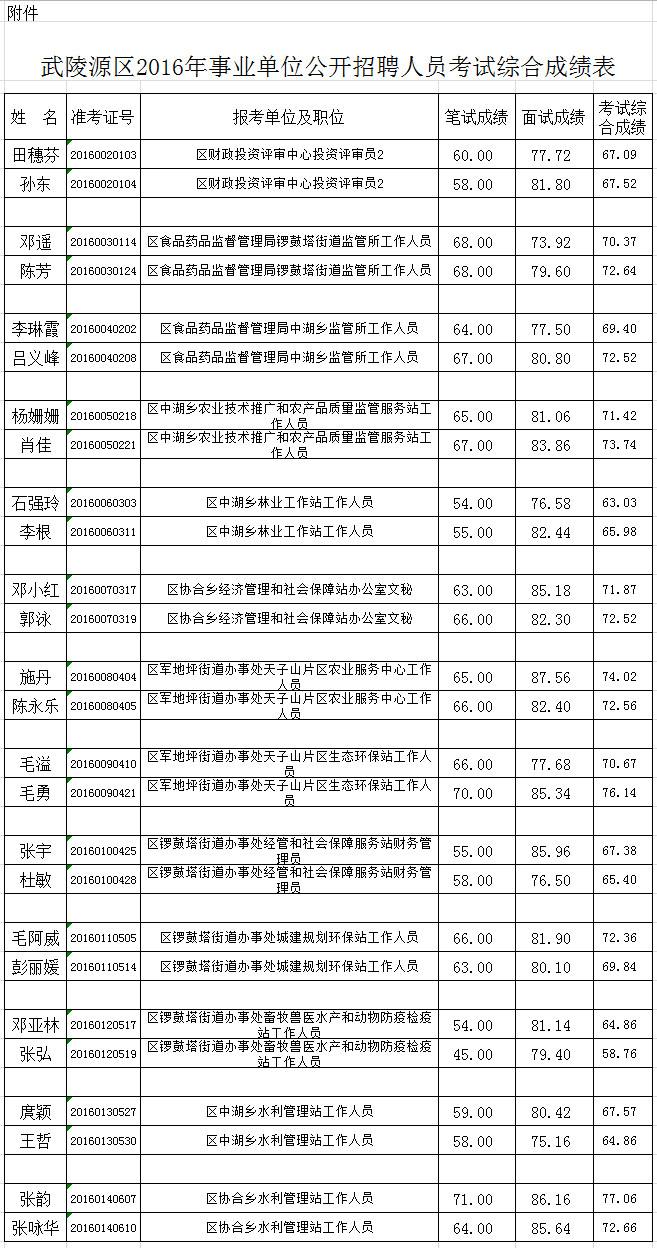 关于2016平陆事业单位录取的信息