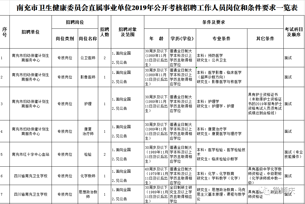 包含2013年南充事业单位当天考试时间安排的词条