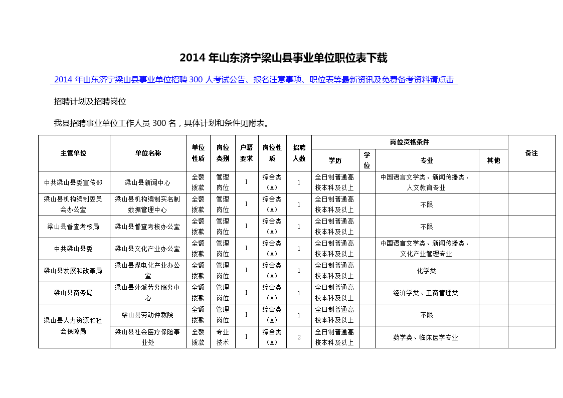 济宁任城区事业单位招聘职位表(济宁事业单位招聘2021职位表)