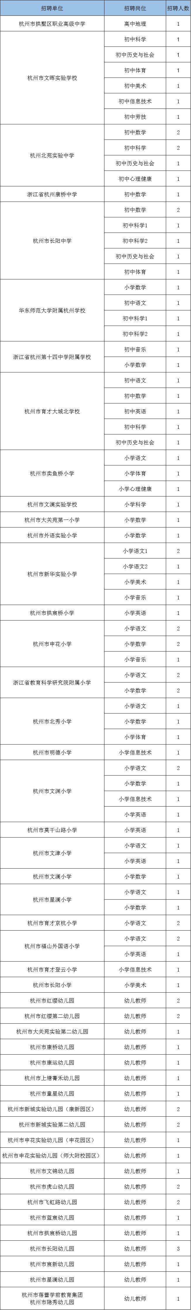 杭州事业单位竞争(杭州国企招聘2021)