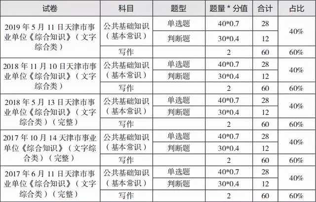 事业单位出题(事业编出题是题库吗)