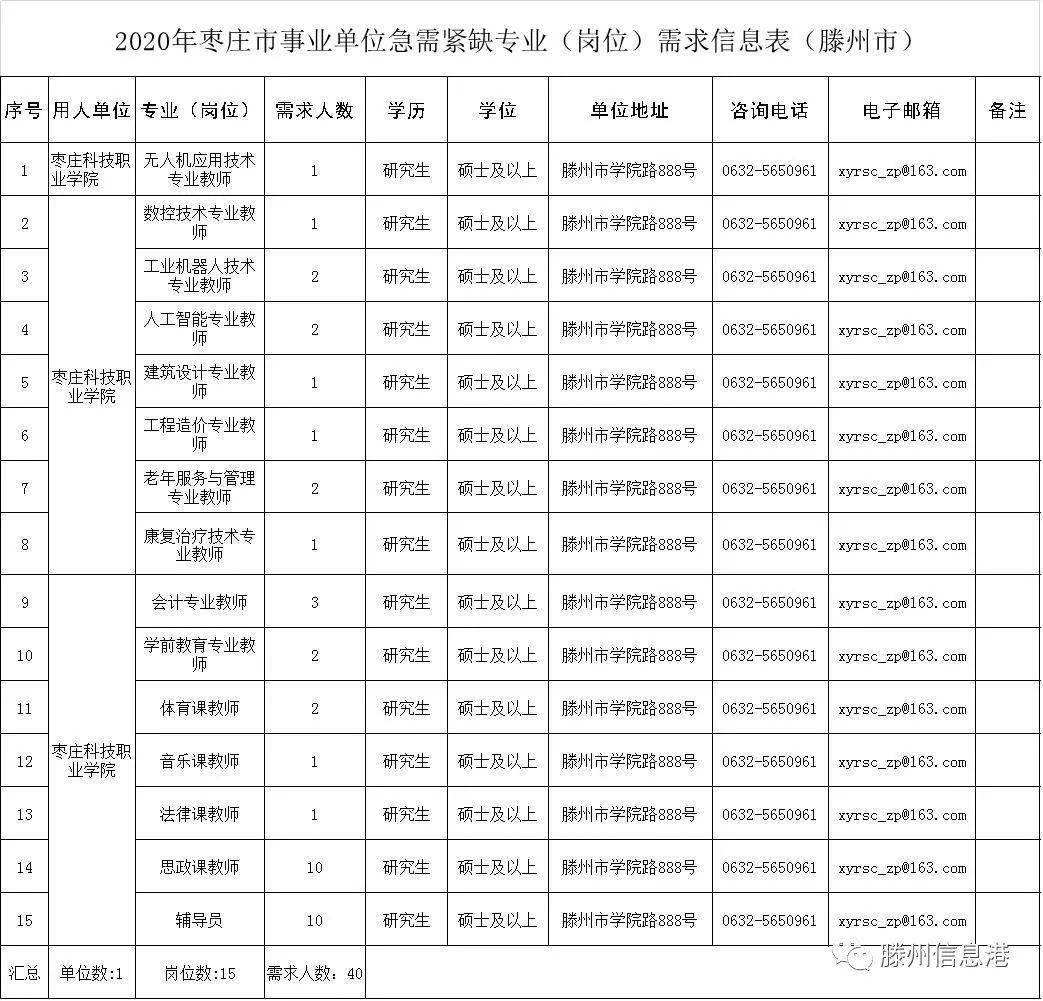 山东微山事业单位招聘信息(山东济南企事业单位最新招聘信息)