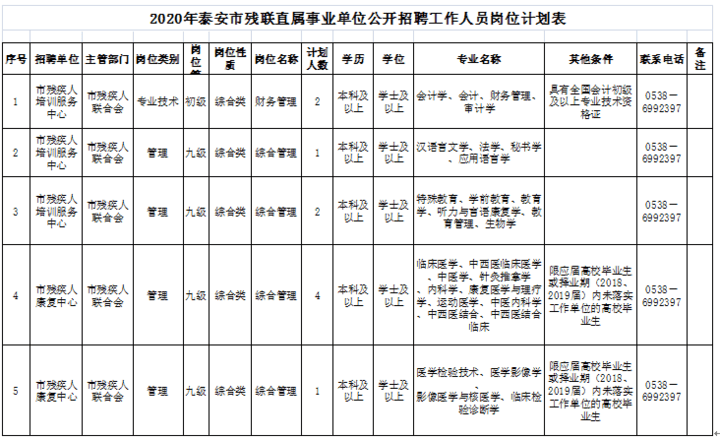 泰安事业单位怎么样(事业单位哪个局待遇好)