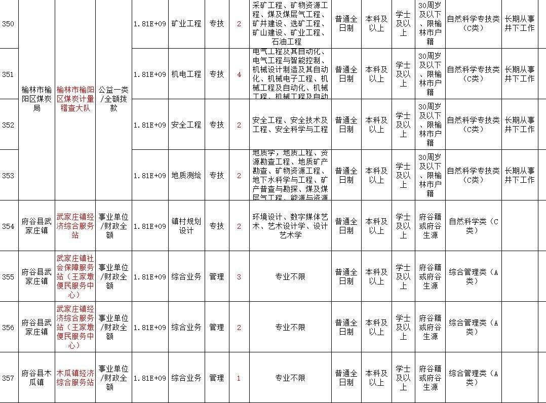 晋江市2018事业单位(晋江事业单位招聘2022)