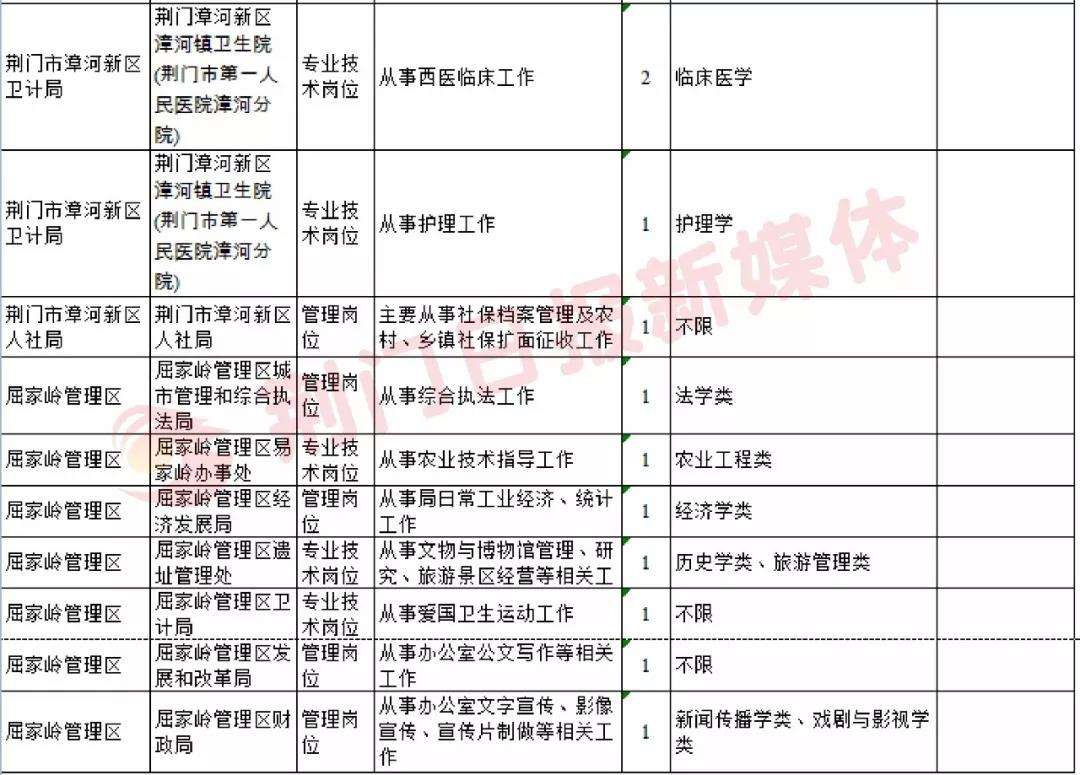 晋江市2018事业单位(晋江事业单位招聘2022)