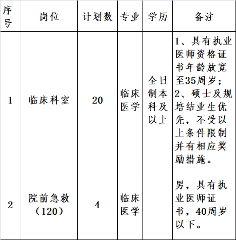五通事业单位报名时间(昆明市第二批事业单位招聘)