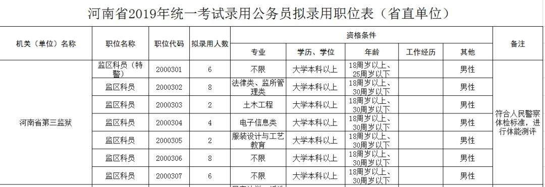 禹州事业单位考试2013(2021年禹城事业编考试时间)