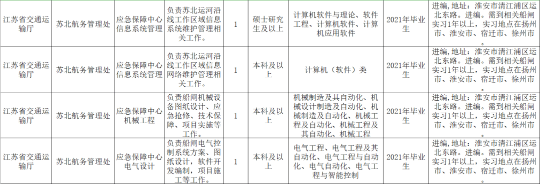 江苏事业单位招考宿迁(2021年江苏事业编考试)
