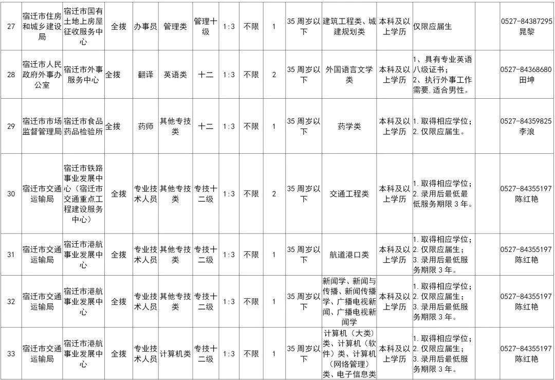 江苏事业单位招考宿迁(2021年江苏事业编考试)