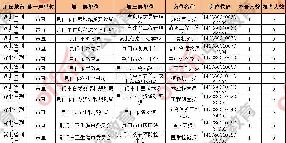 包含2011年夷陵区事业单位的词条