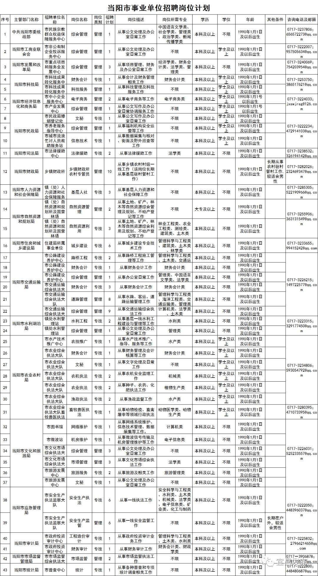 包含2011年夷陵区事业单位的词条