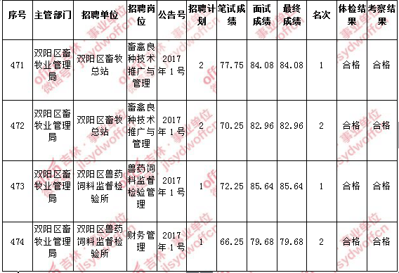 长春事业单位2017解析(2017年5月18天气长春)