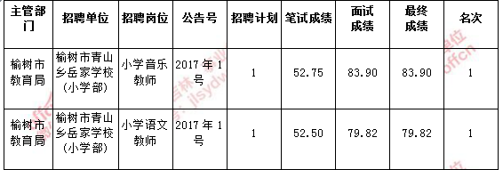 长春事业单位2017解析(2017年5月18天气长春)