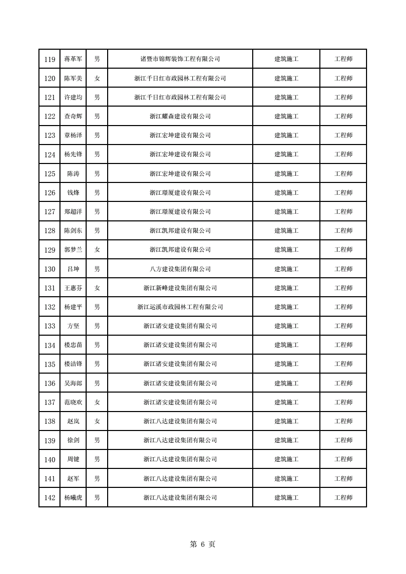 诸暨市2017事业单位(2021诸暨事业单位进面名单)