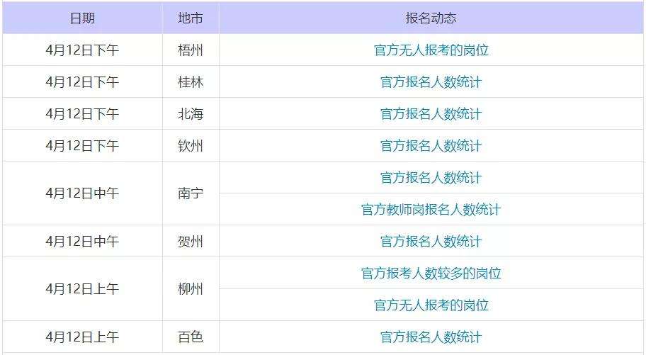 关于广西梧州事业单位考试时间的信息