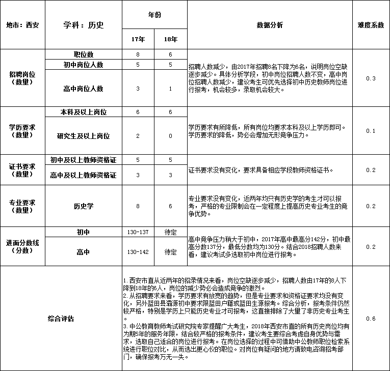 西安的招教和事业单位(招教考试算不算事业单位)